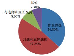 to b 互联网教育产品的市场调研报告 mrd