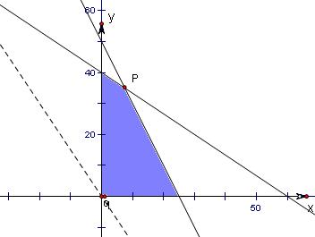 某工厂生产甲、乙两种产品,这两种产品每千克的产值分别为600元和_简单线性规划问题(用平面区域表示二元一次不等式组)_高中题库-沪江高考资源网