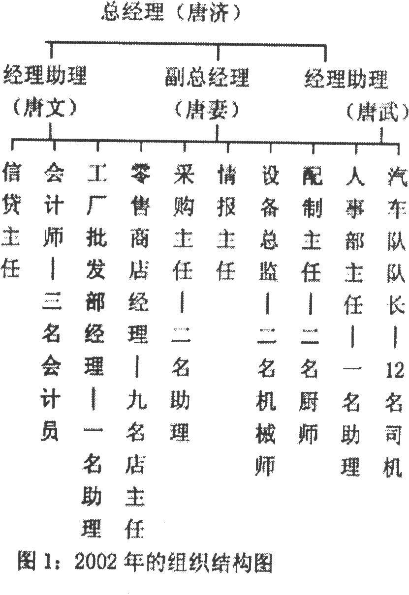《组织行为学》题库及答案三0