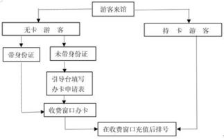 高中语文题库资源整合 流程图、结构图、习题与组卷指南