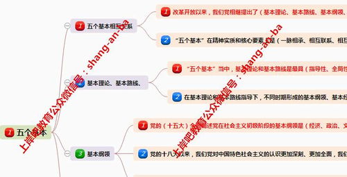 十七期思维导图真题标注通关题库更新预告 高效备考，直击考点