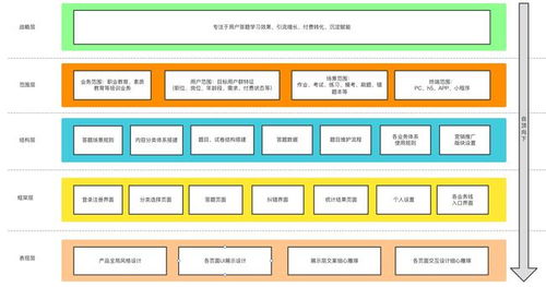 通用型题库系统产品设计方案
